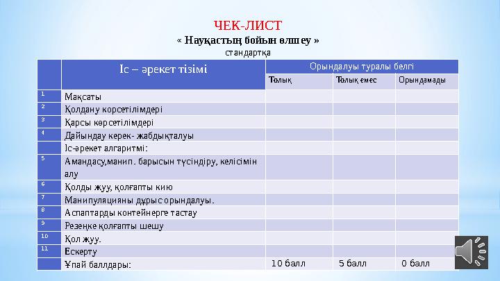 Іс – әрекет тізімі Орындалуы туралы белгі Толық Толық емес Орындамады 1 Мақсаты 2 Қолдану корсетілімдері 3 Қарсы к