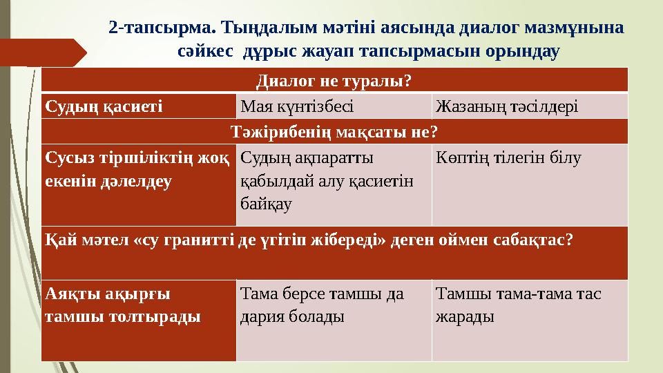 Диалог не туралы? Судың қасиеті Мая күнтізбесі Жазаның тәсілдері Тәжірибенің мақсаты не? Сусыз тіршіліктің жоқ екенін дәлелдеу