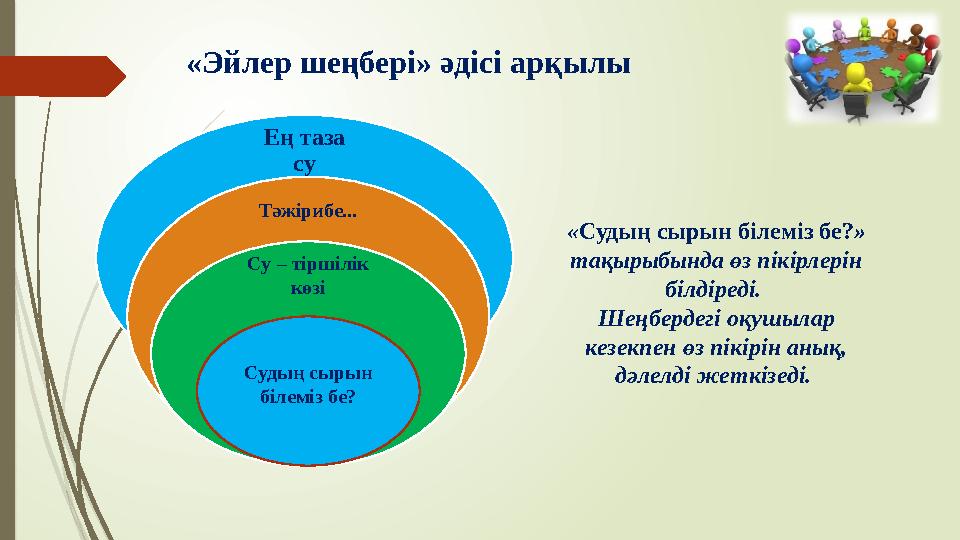 «Эйлер шеңбері» әдісі арқылы « Судың сырын білеміз бе? » тақырыбында өз пікірлерін білдіреді. Шеңбердегі оқушылар кезекпен