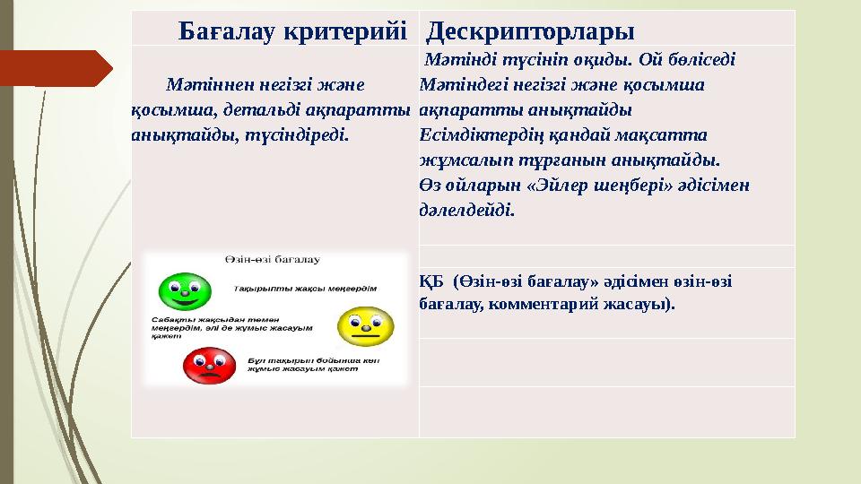 Бағалау критерийі Дескрипторлары Мәтіннен негізгі және қосымша, детальді ақпаратты анықтайды, түсіндіред