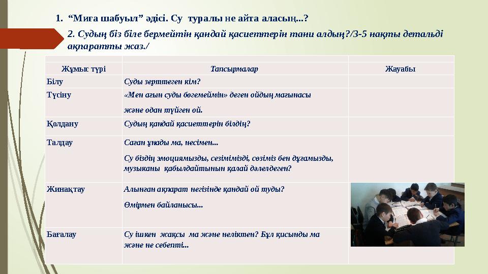 1. “Миға шабуыл” әдісі. Су туралы не айта аласың...? 2. Судың біз біле бермейтін қандай қасиеттерін тани алдың?/ 3-5 нақты дет