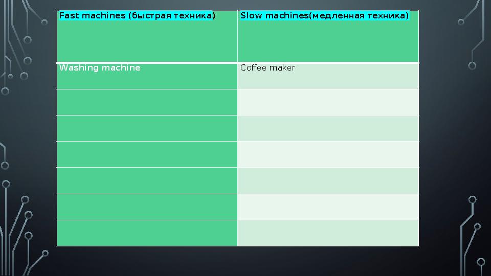 КОНТАКТНЫЕ ДАННЫЕFast machines ( быстрая техника ) Slow machines( медленная техника ) Washing machine Coffee maker