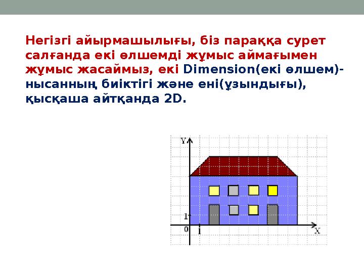 Негізгі айырмашылығы, біз параққа сурет салғанда екі өлшемді жұмыс аймағымен жұмыс жасаймыз, екі Dimension(екі өлшем)- нысан