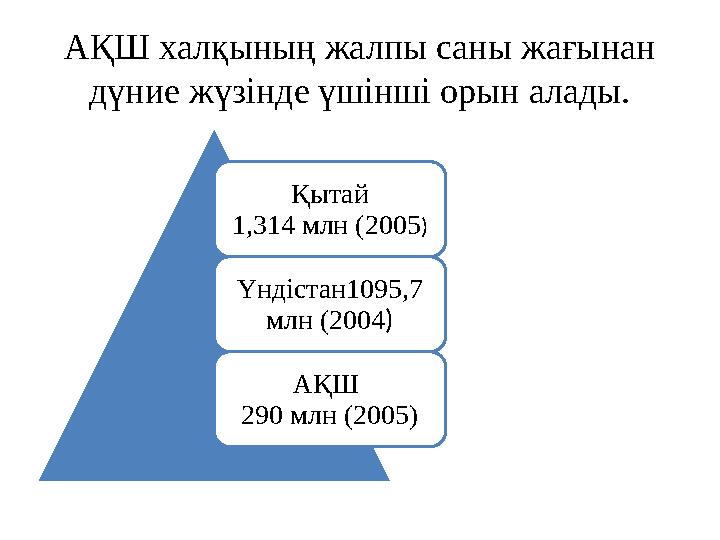 АҚШ халқының жалпы саны жағынан дүние жүзінде үшінші орын алады. Қытай 1,314 млн (2005 ) Үндістан1095,7 млн (2004 ) АҚШ 290 м