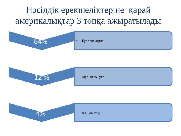 Нәсілдік ерекшеліктеріне қарай америкалықтар 3 топқа ажыратылады 84 % • Еуропалықтар 12 % • Африкалықтар 4 % • Азиялықтар