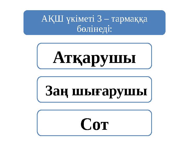 АҚШ үкіметі 3 – тармаққа бөлінед і: Атқарушы Заң шығарушы Сот