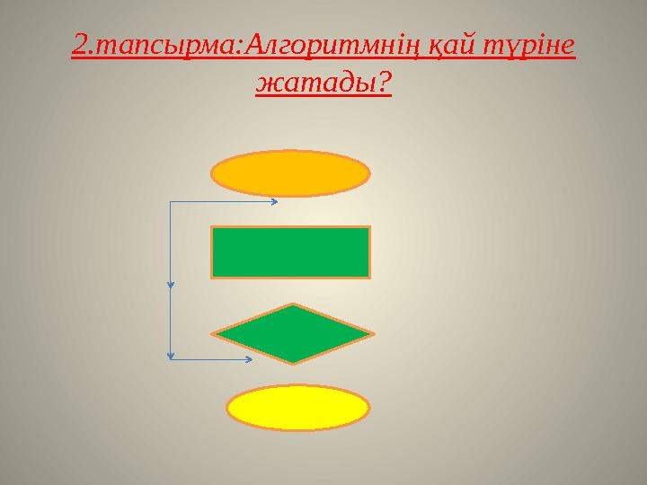 2.тапсырма:Алгоритмнің қай түріне жатады?
