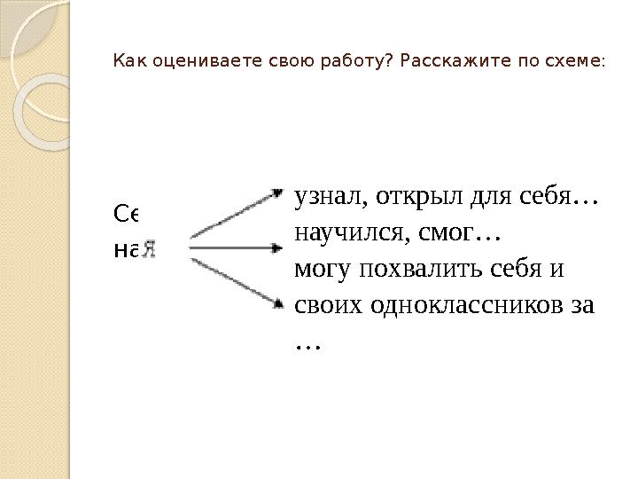 Как оцениваете свою работу? Расскажите по схеме: Сегодня на уроке узнал, открыл для себя… научился, смог… могу похвалить се