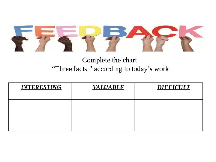 Complete the chart “ Three facts ” according to today’s work INTERESTING VALUABLE DIFFICULT