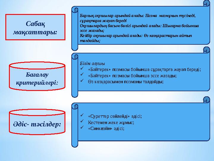 Сабақ мақсаттары: Бағалау критерийлері: Әдіс- тәсілдер: Барлық оқушылар орындай алады: Поэма мазмұнын түсінеді, сұрақтарға жа