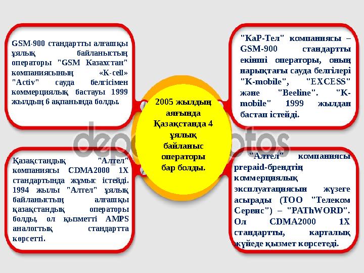 2005 жылдың аяғында Қазақстанда 4 ұялық байланыс операторы бар болды. "Алтел" компаниясы prepaid-брендтің коммерциялы