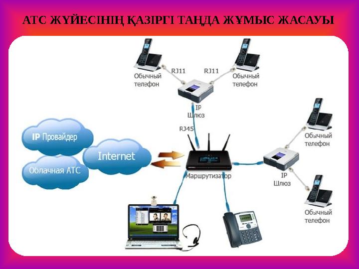 АТС Ж ҮЙЕСІНІҢ ҚАЗІРГІ ТАҢДА ЖҰМЫС ЖАСАУЫ