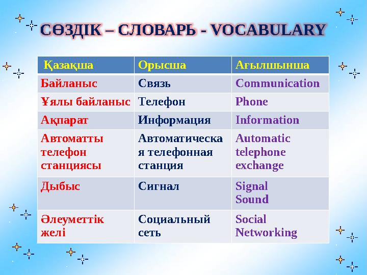 СӨЗДІК – СЛОВАРЬ - VOCABULARY Қазақша Орысша Ағылшынша Байланыс Связь Communication Ұялы байланыс Телефон Phone Ақпарат Инфо