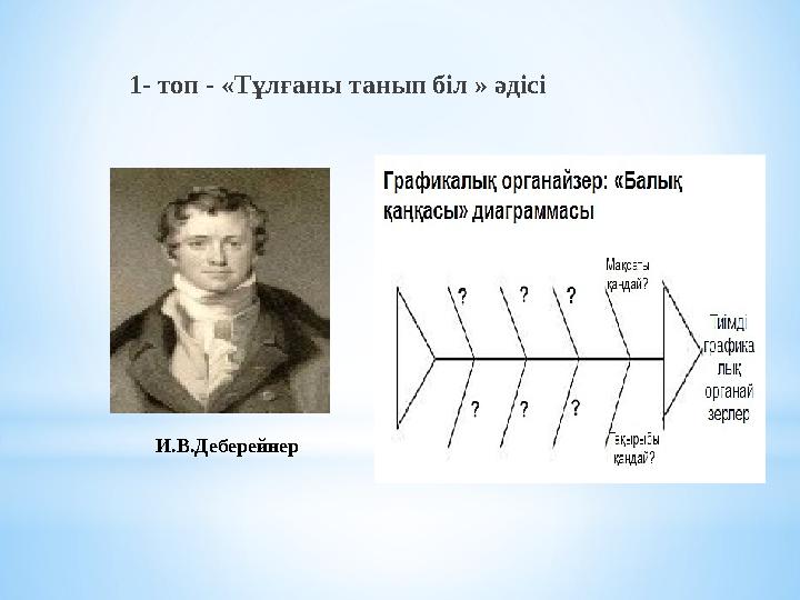 1- топ - «Тұлғаны танып біл » әдісі И.В.Деберейнер