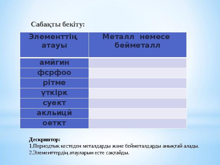 Сабақты бекіту: Элементтің атауы Металл немесе бейметалл амйгин фсрфоо рітме үткірк суект акльицй оеткт Дес