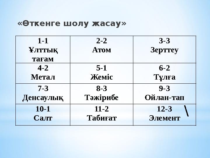 \«Өткенге шолу жасау» 1-1 Ұлттық тағам 2-2 Атом 3-3 Зерттеу 4-2 Метал 5-1 Жеміс 6-2 Тұлға 7-3 Денсаулық 8-3 Тәжірибе 9-3 Ойлан-