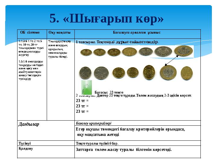 5. «Шығарып көр» ОБ сілтеме Оқу мақсаты Бағалауға арналған ұсыныс 1.1.3.6 1 тг, 2 тг, 5 тг, 10 тг, 20 тг тиындармен түрлі