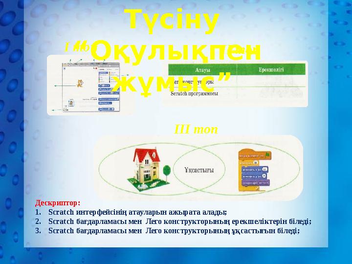 І топ ІІ топ ІІІ топ Дескриптор: 1. Scratch интерфейсінің атауларын ажырата алады; 2. Scratch бағдарламасы мен Лего конструкт