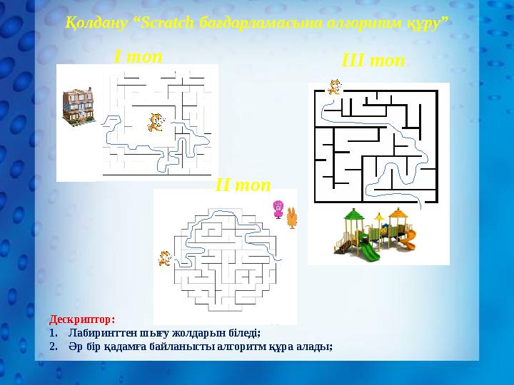 Қолдану “ Scratch ба ғ дарламасына а лгоритм құру” І топ ІІ топ ІІІ топ Дескриптор: 1. Лабиринттен шығу жолдарын біледі; 2. Ә