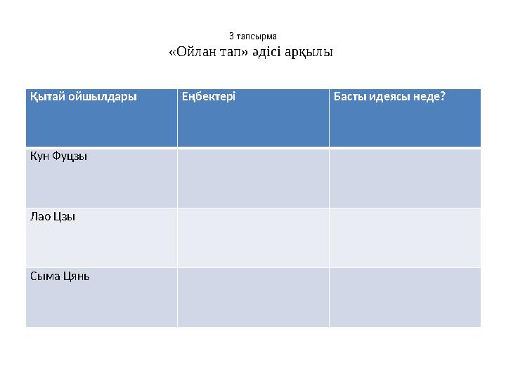 3 тапсырма « Ойлан тап» әдісі арқылы Қытай ойшылдары Еңбектері Басты идеясы неде? Кун Фуцзы Лао Цзы Сыма Цянь