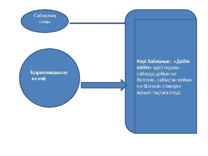 Сабақтың соңы Қорытындылау кезеңі Кері байланыс: «Дейін кейін» әдісі оқушы сабаққа дейын не білгенін, сабақтан кейын не