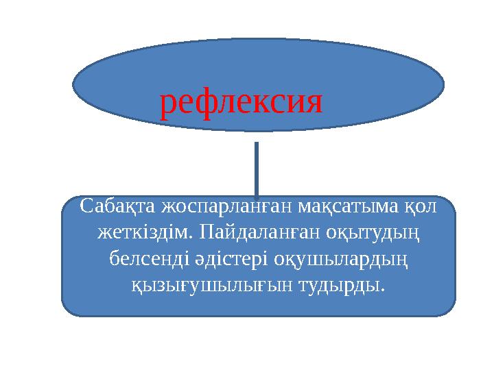 Сабақта жоспарланған мақсатыма қол жеткіздім. Пайдаланған оқытудың белсенді әдістері оқушылардың қызығушылығын тудырды. рефле