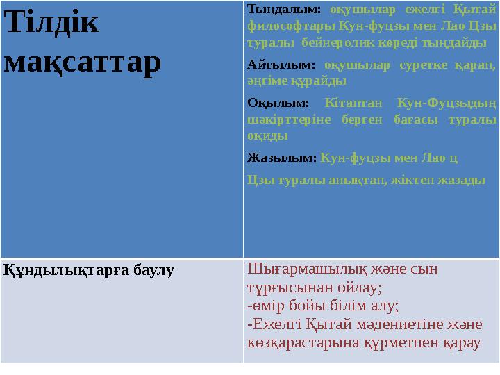 Тілдік мақсаттар Тыңдалым: оқушылар ежелгі Қытай философтары Кун-фуцзы мен Лао Цзы туралы бейнеролик көреді тыңдайды Айт