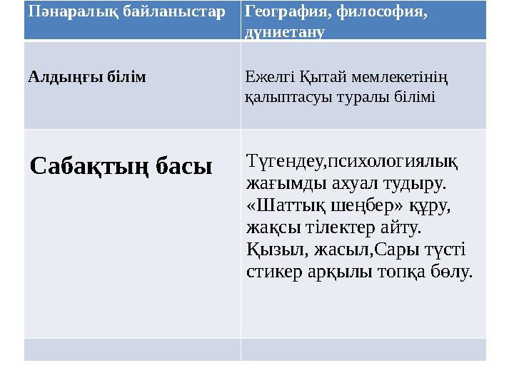 Пәнаралық байланыстар География, философия, дүниетану Алдыңғы білім Ежелгі Қытай мемлекетінің қалыптасуы туралы білімі Сабақты