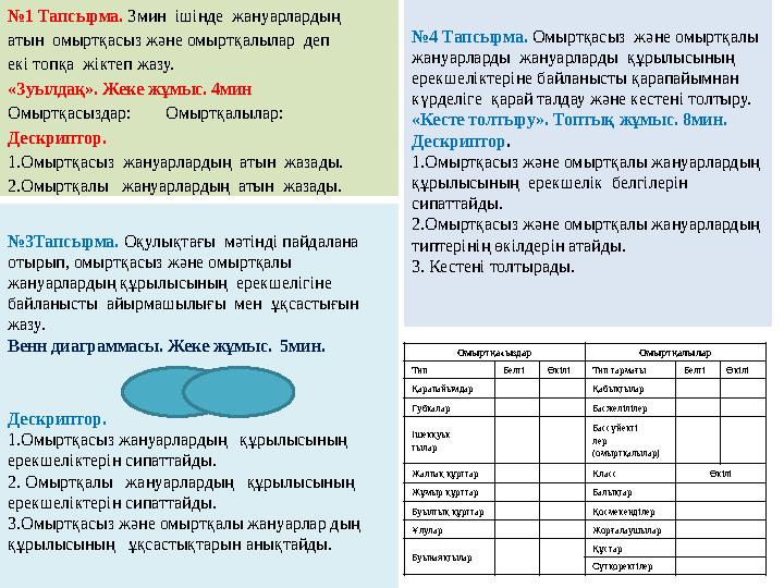 № 3Тапсырма. Оқулықтағы мәтінді пайдалана отырып, омыртқасыз және омыртқалы жануарлардың құрылысының ерекшелігіне байлан