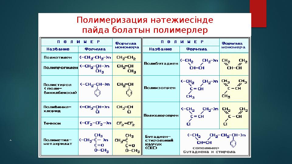 Қазіргі кезде қолданылып жүрген полимер бұйымдарын жалпы қасиеттері мен олардан жасалатын заттардың түріне, сондай-ақ өндіру ә