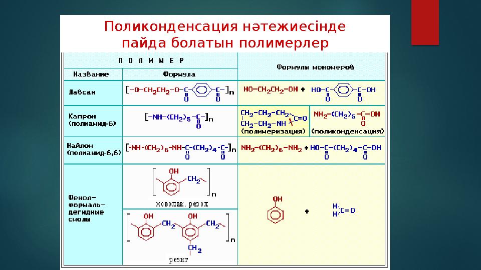 • Лактар мен бояулар• Талшықтар мен жіптер• Эластомерлер• Конструкциялық пластиктер