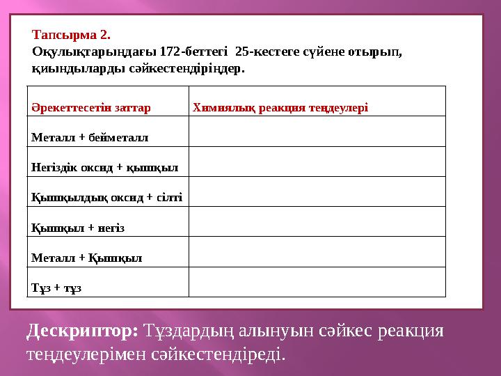 Тапсырма 2. Оқулықтарыңдағы 172-беттегі 25-кестеге сүйене отырып, қиындыларды сәйкестендіріңдер. Әрекеттесетін заттар Химиял