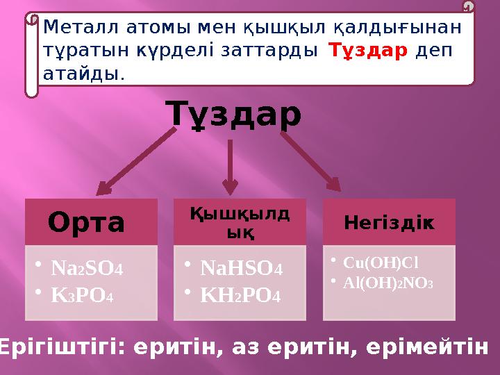 Металл атомы мен қышқыл қалдығынан тұратын күрделі заттарды Тұздар деп атайды. Тұздар Орта • Na 2 SO 4 • K 3 PO 4 Қышқыл