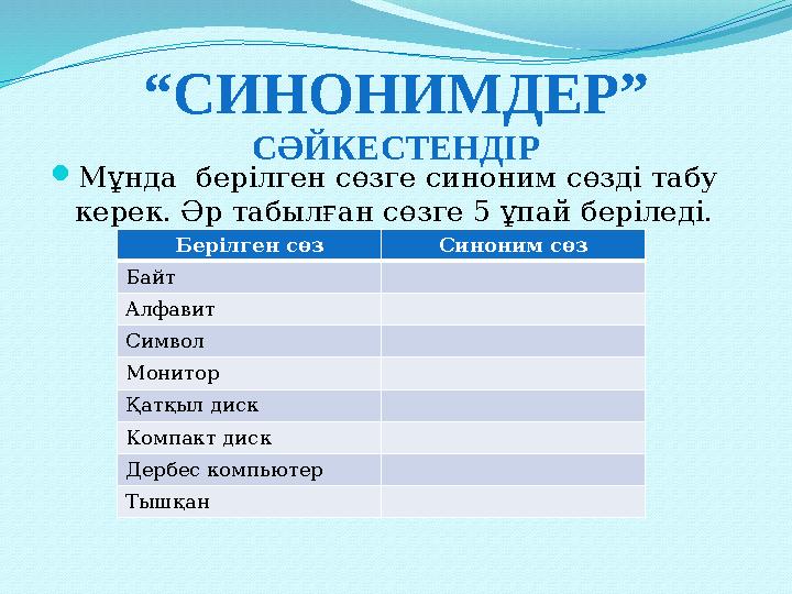  Мұнда берілген сөзге синоним сөзді табу керек. Әр табылған сөзге 5 ұпай беріледі. “ СИНОНИМДЕР” СӘЙКЕСТЕНДІР Берілген сөз Си
