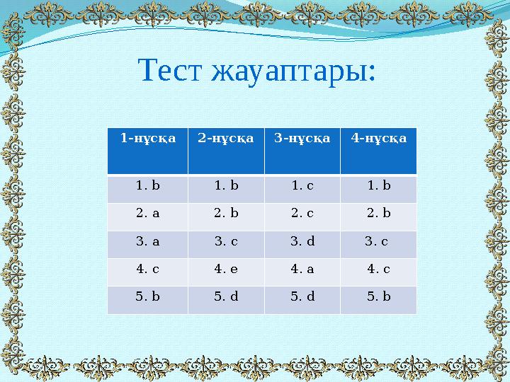 Тест жауаптары: 1-нұсқа 2-нұсқа 3-нұсқа 4-нұсқа 1. b 1. b 1. c 1. b 2. a 2. b 2. c 2. b 3. a 3. c 3. d 3. c 4. c 4. e 4. a 4.