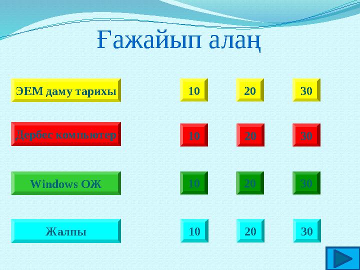 Ғажайып алаң 10 2 0 3 0 1 0 2 0 3 0 1 0 2 0 3 0ЭЕМ даму тарихы Windows ОЖ ЖалпыДербес компьютер 1 0 2 0 3 0