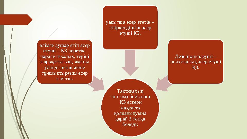 Тактикалық топтама бойынша ҚЗ әскери мақсатта қолданылуына қарай 3 топқа бөледі:өлімге душар етіп әсер етуші – ҚЗ нервті