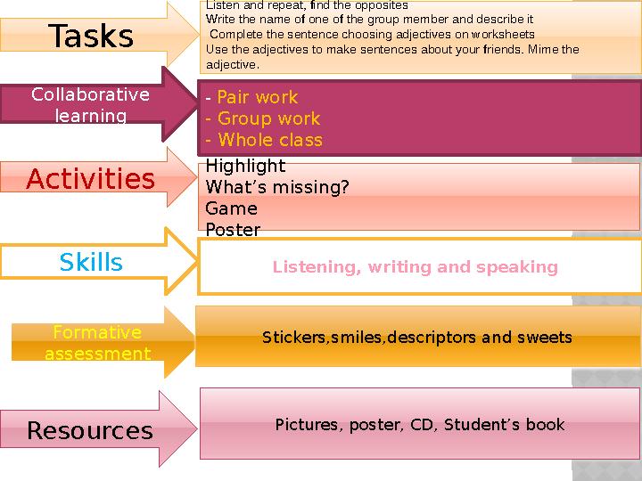 Tasks Collaborative learning Activities Skills Formative assessment Resources Listen and repeat, find the opposites Write the