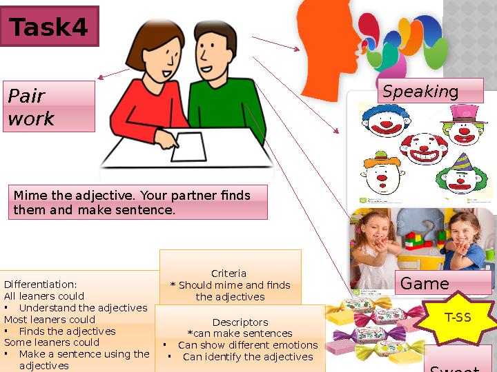 Task4 Pair work Speakin g Mime the adjective. Your partner finds them and make sentence. Game Sweet sDifferentiation: All le