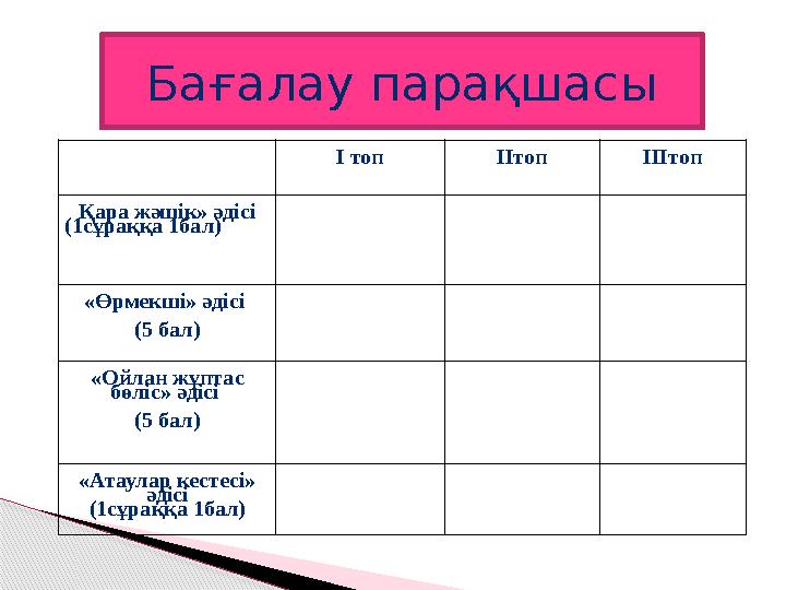 Бағалау парақшасы І топ ІІтоп ІІІтоп Қара жәшік» әдісі (1сұраққа 1бал) «Өрмекші» әдісі (5 бал) «Ойлан жұптас бөліс» әдісі (5