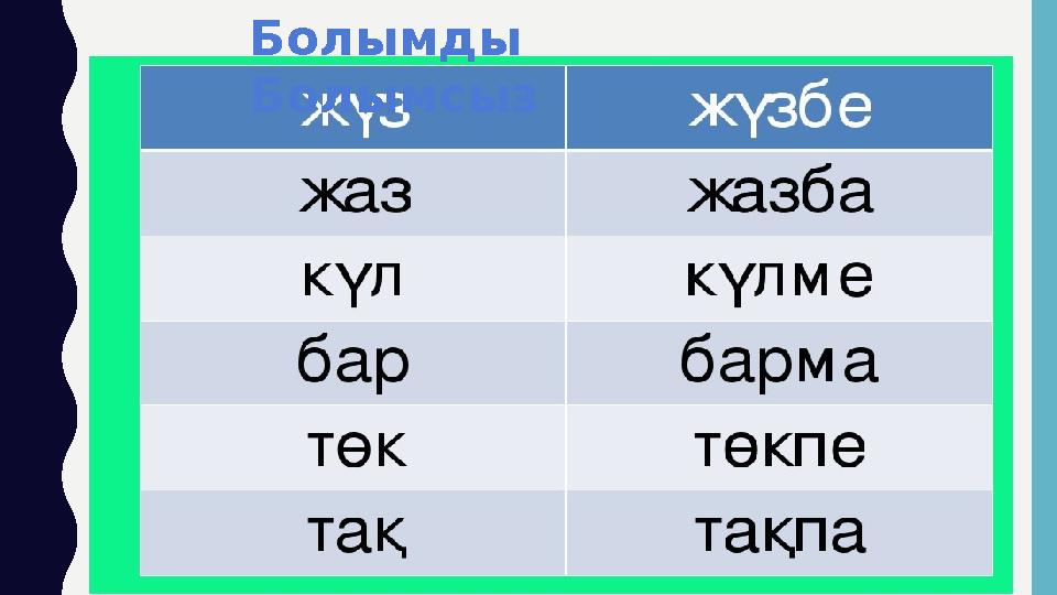 Болымды Болымсыз