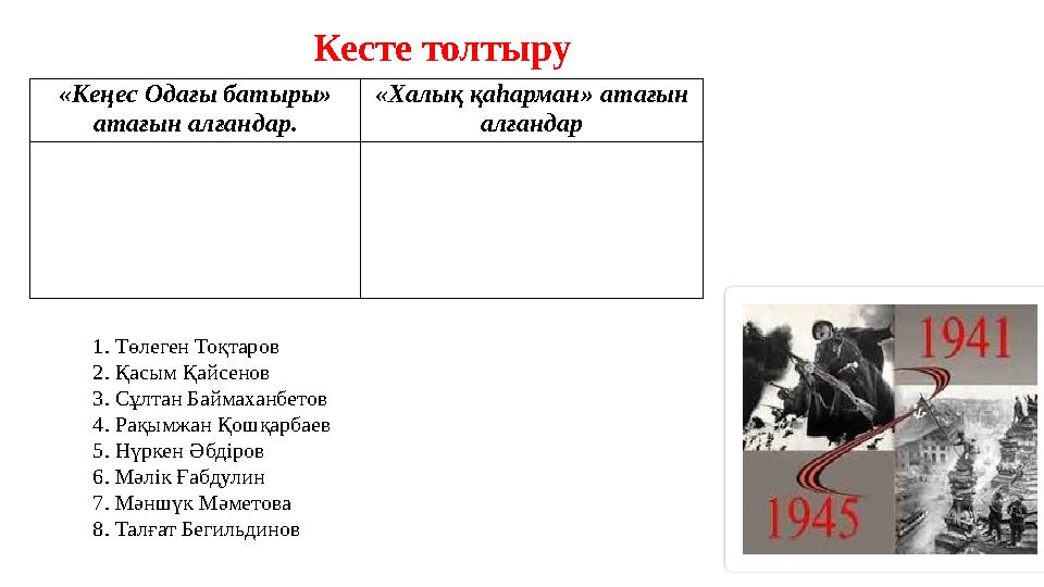 Кесте толтыру «Кеңес Одағы батыры» атағын алғандар. «Халық қаһарман» атағын алғандар 1. Төлеген Тоқтаров 2. Қасым Қайсенов 3.