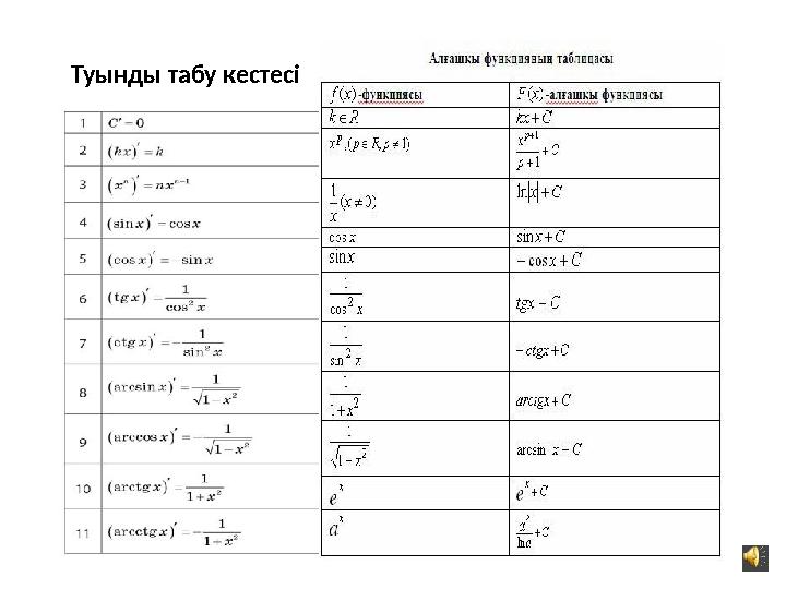 Туынды табу кестесі
