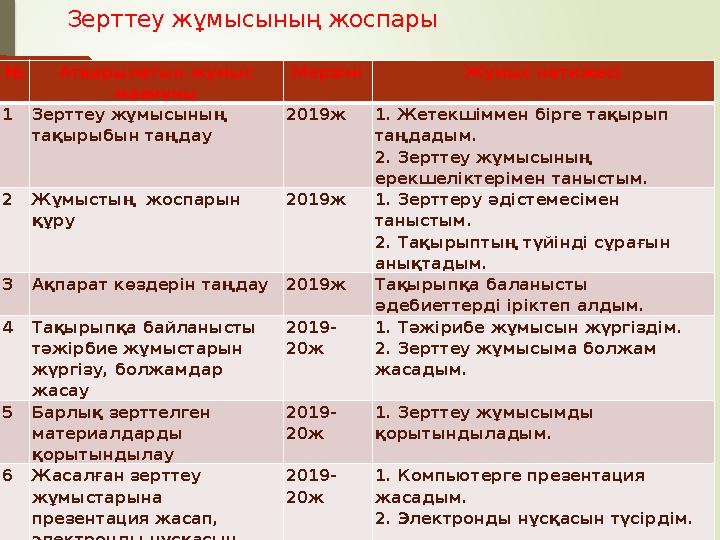Ғылыми жаңалығы: А дыраспан тұқымымен жүйке жүйесінің ауруларын емдеуге, пайдалануға болатыны анықталды. Ғылыми жаңалығы: А дыраспан тұқымымен жүйке жүйесінің ауруларын емдеуге, пайдалануға болатыны анықталды.