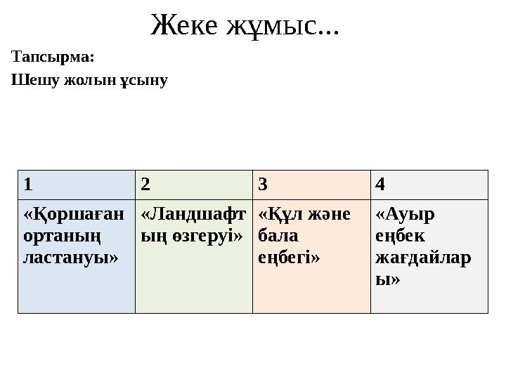 Жеке жұмыс... Тапсырма: Шешу жолын ұсыну 1 2 3 4 «Қоршаған ортаның ластануы» «Ландшафт ың өзгеруі» «Құл және бала еңбегі»