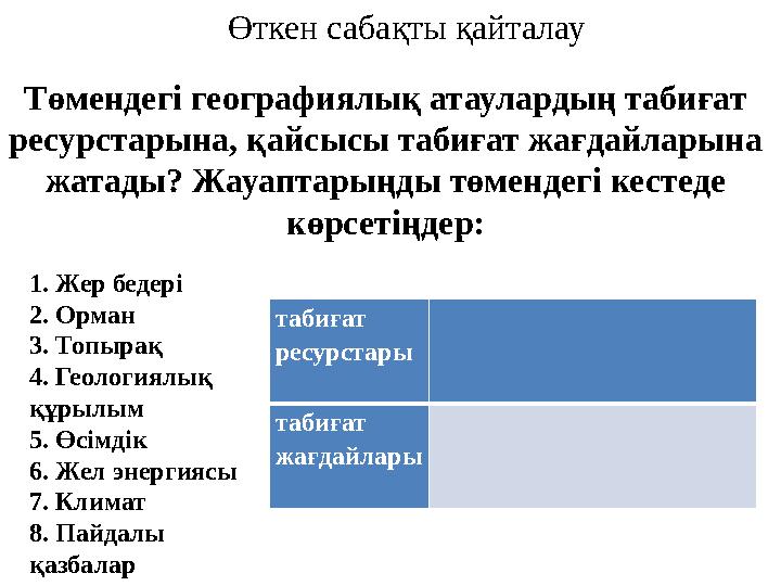 Төмендегі географиялық атаулардың табиғат ресурстарына, қайсысы табиғат жағдайларына жатады? Жауаптарыңды төмендегі кестеде к