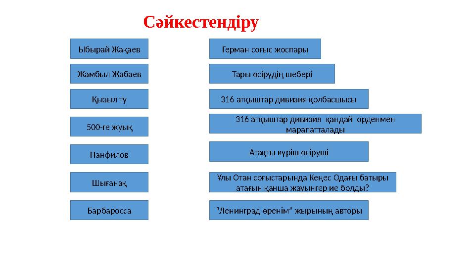 Сәйкестендіру Ыбырай Жақаев Герман соғыс жоспары Жамбыл Жабаев Қызыл ту Тары өсірудің шебері 316 атқыштар дивизия қолбасшысы 500