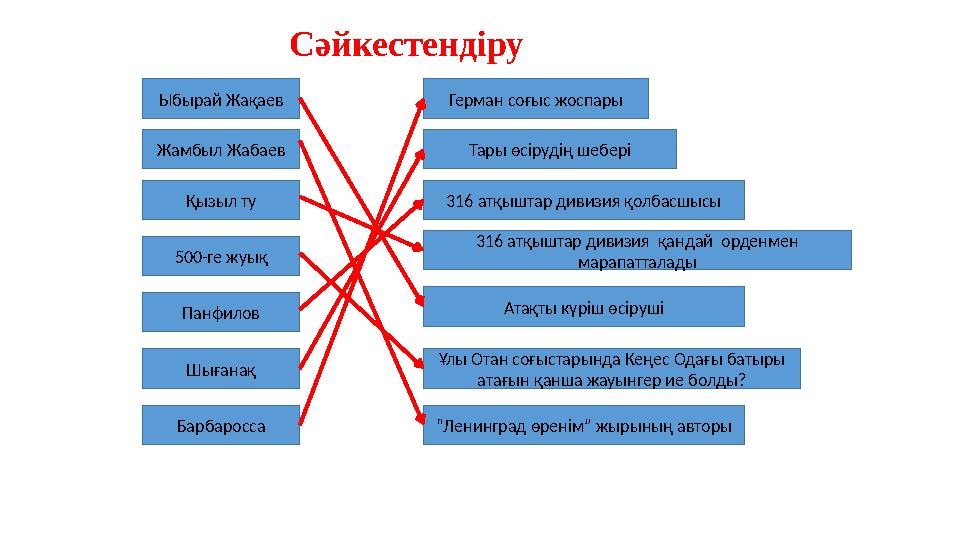 Сәйкестендіру Ыбырай Жақаев Герман соғыс жоспары Жамбыл Жабаев Қызыл ту Тары өсірудің шебері 316 атқыштар дивизия қолбасшысы 500