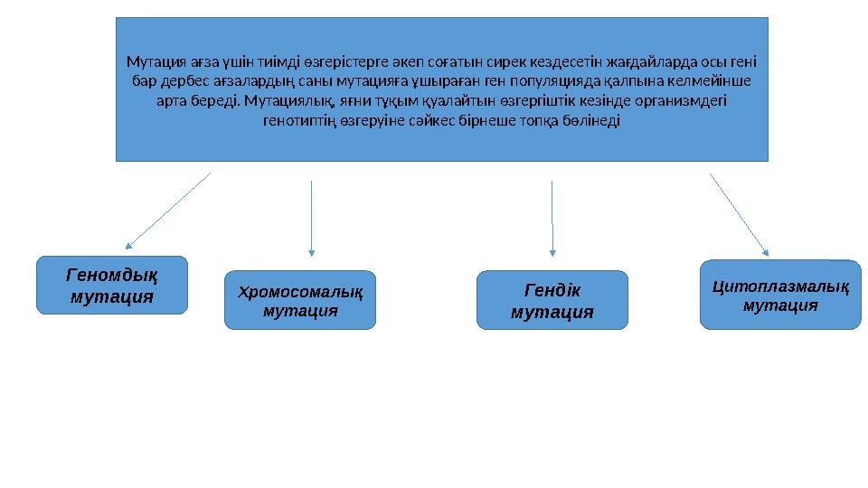 Мутация ағза үшін тиімді өзгерістерге әкеп соғатын сирек кездесетін жағдайларда осы гені бар дербес ағзалардың саны мутацияға ұ