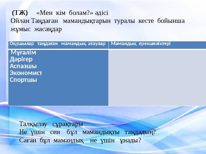 Құр бекерден ермекке Бос бесікті тербетпе. Тұзды баспа, Шоқты шашпа. Дастарханға емінбе, Көп алдында керілме.Оқушылар таңда